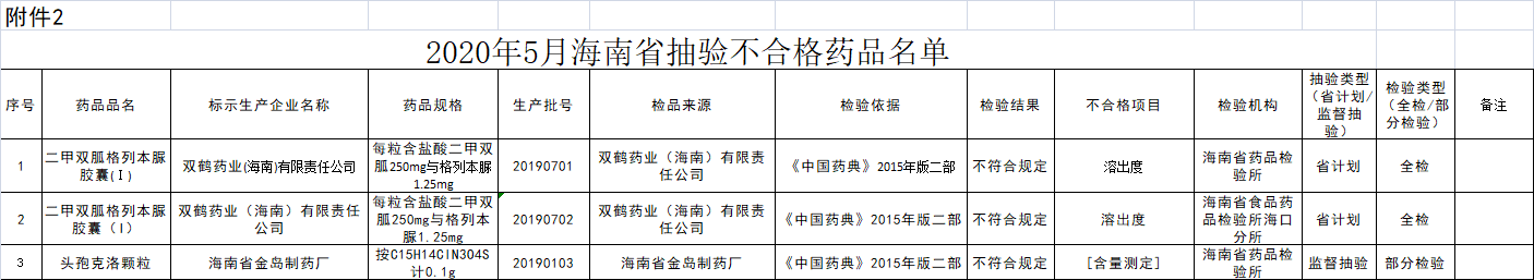 华润双鹤子公司海南双鹤生产的2批次药品不合格股权激励方案