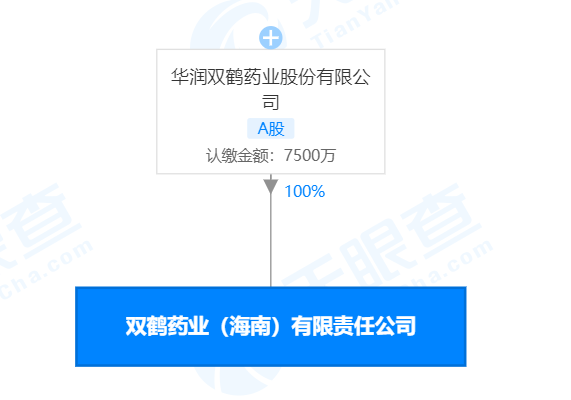 华润双鹤子公司海南双鹤生产的2批次药品不合格股权激励方案