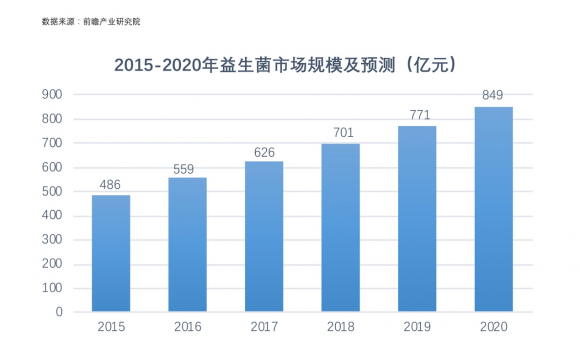 益生菌爆品NUDAY纽添黑马涌现,冠军级菌株