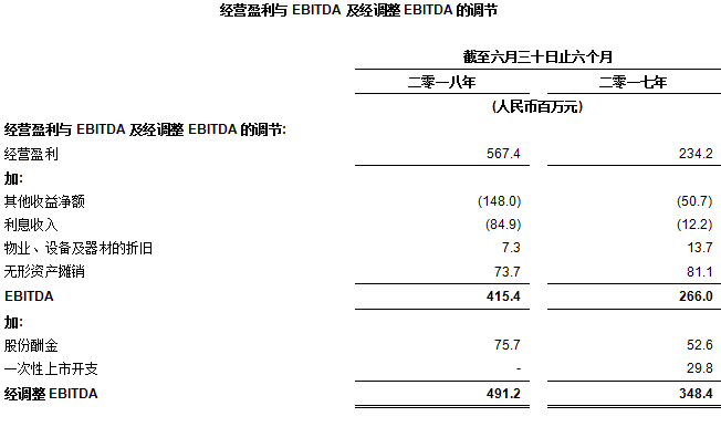 收入证明_2018年集团营业收入(3)