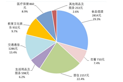 收入支出明细表模板_收入和支出(2)