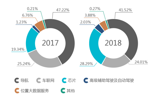 收入证明_2018年 营业收入(2)