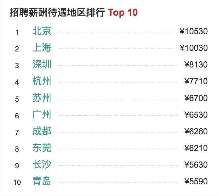 松山湖经济纠纷的律师_律师的经济情况和收入