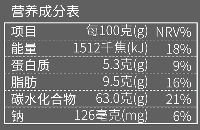 味BACK那么大月饼小红书销量夺冠:从20天16