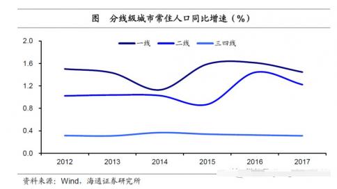 城市人口性比_中国肥胖人口占比(2)