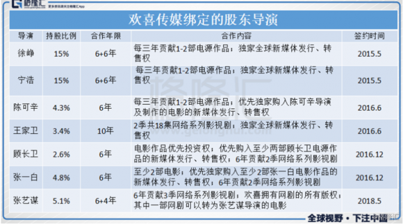 今日电影票房_电影票房收入排名