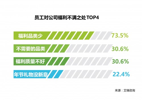 东方福利网携手第一财经发起 中国最佳企业福