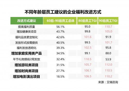 东方福利网携手第一财经发起 中国最佳企业福