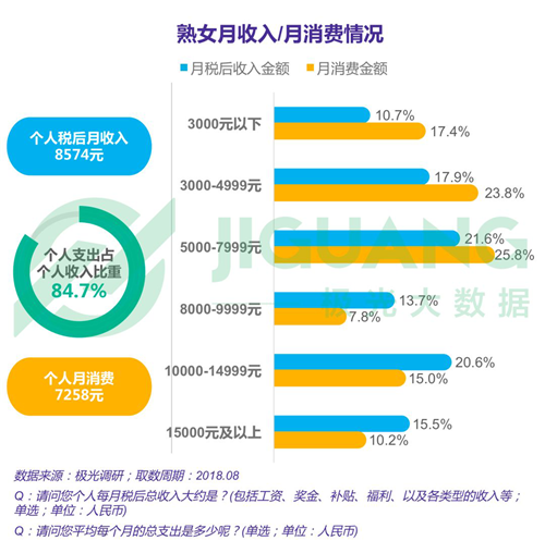 迪拜人均月收入_奢侈品 月收入