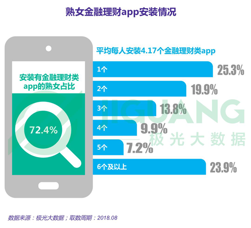 迪拜人均月收入_奢侈品 月收入