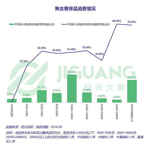迪拜人均月收入_奢侈品 月收入