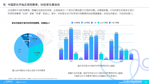 《中国家长教育焦虑指数调查报告》发布:成长