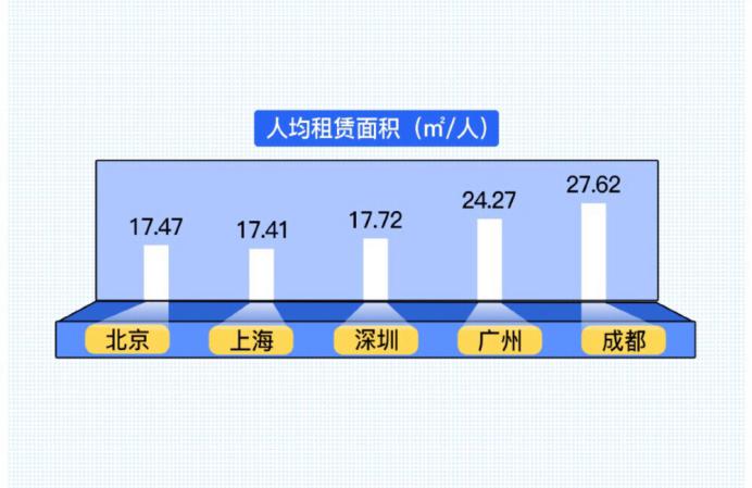 租房人口_天津房租看涨 哪个区涨得最快 1800元能在市里租个啥房