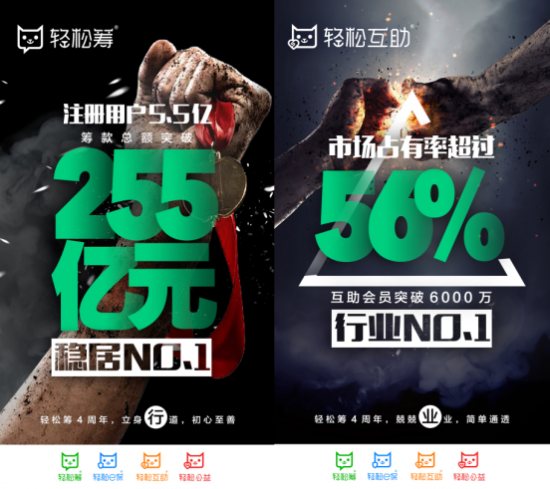 轻松筹获 最佳内容营销 大奖,以优质内容展现行