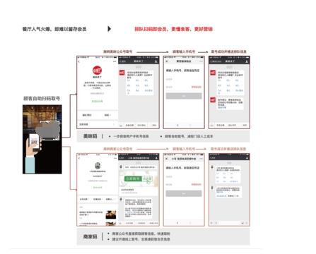 创新迭代与开放共荣，美味不用等助力商家提效增量