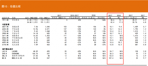 包凡华兴资本_华兴资本 收入