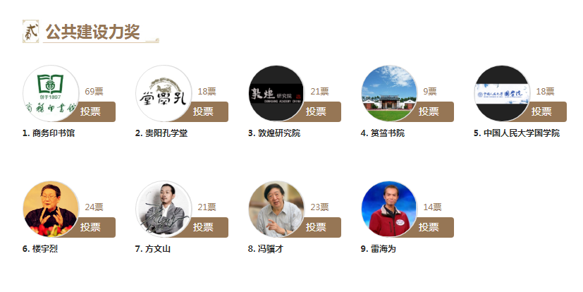 全球华人国学传播奖启动网络投票 学者明星外