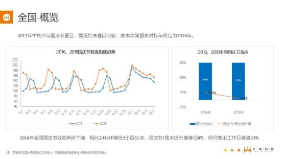 版纳人口数_人口普查(3)