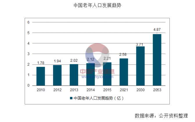 我国人口老龄化的现状论文