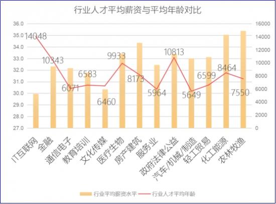 杭州就业人口_杭州西湖图片(2)