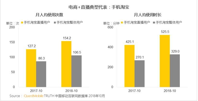 创新的事例