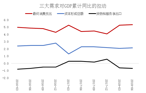 2019上半年经济形式_...贸易投资疲软 2019年全球经济增速将放慢至2.9(3)