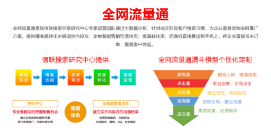 中益信运营团队,中益信联具体是干啥的