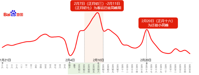 流动人口的预测方法_城市总体规划中的人口规模预测方法和结果检讨(3)