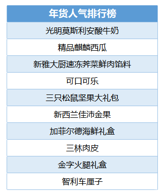 叮咚买菜过年不打烊 上海人办年货越来越“轻”了
