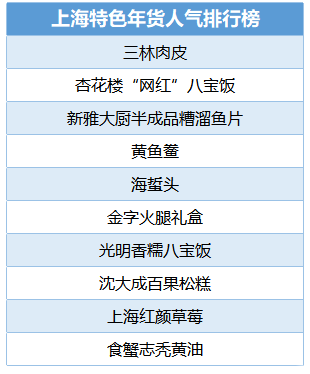 叮咚买菜过年不打烊 上海人办年货越来越“轻”了