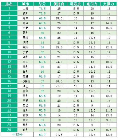 2019年经济审计形势_...财政学类、财会审计类、金融学类专业领跑2019年福建国考-2019年...(2)