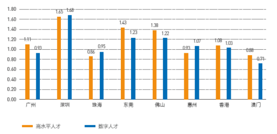 大湾区人口净流入排名_粤港澳大湾区排名图片