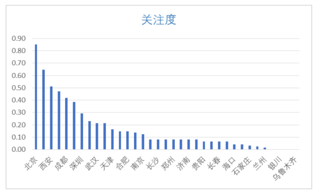 深圳gdp有哪些_中国史上最强合并 一举垄断98 市场份额,创始人一夜身价翻10番(2)