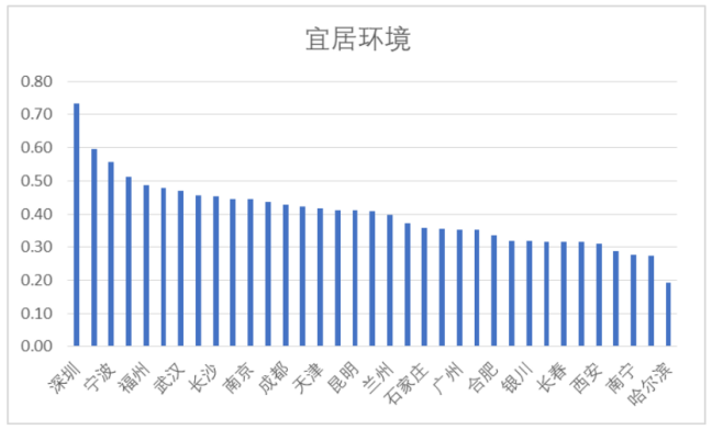 2019中国省会人口排名_中国省会城市人口排名最多是(2)