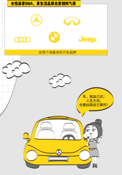 女性汽车消费强势崛起,弹个车女性用户最爱BB