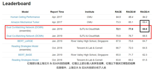 上海交大大学排名(3)