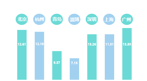 闪送要多久送达 W020190318451020436598.png