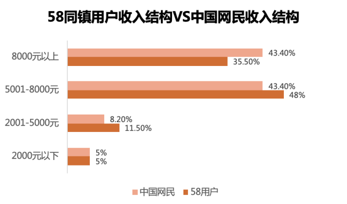 GDP与城镇化进程持续增长_城镇化进程示意图(2)