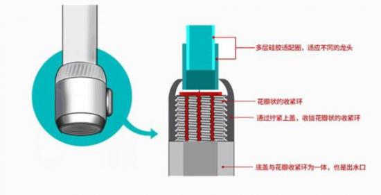 pg电子模拟器(试玩游戏)官方网站水牛龙头净水器你身边的净水专家(图2)