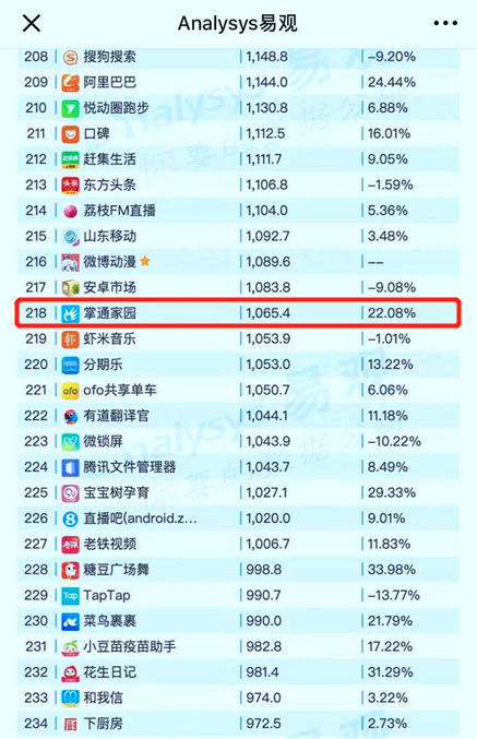 易观排名(2)