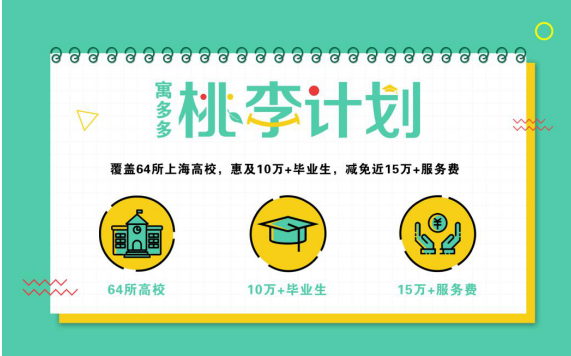 寓多多“桃李计划”,才是毕业生最实惠的租房活动