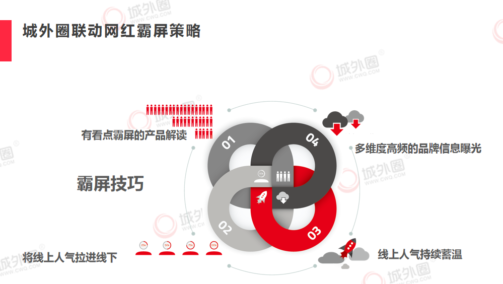 完美体育(中国)官方网站人工智能时代城外圈小红书明星代言创建高价值营销场景(图3)