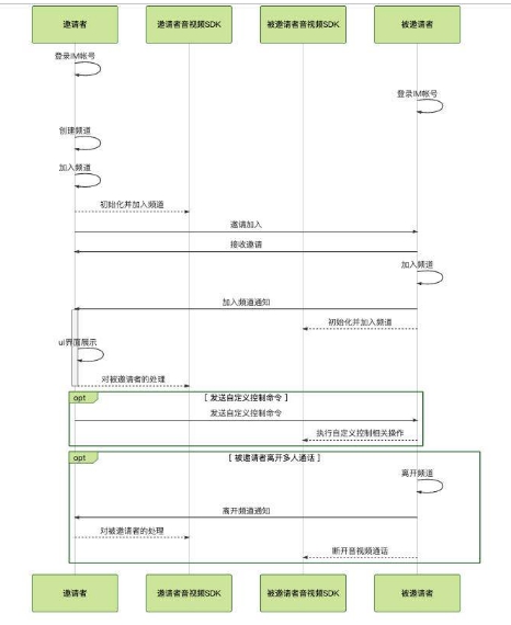 云呼是什么原理(2)