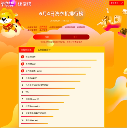 618榜单揭秘：洗衣机高性价比排行大赏