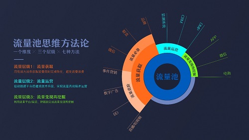 氢互动ceo王天慧,虎啸盛典分享《流量池理论下的实效营销》