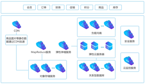 电商运营组织架构图,电商运营主要做什么工作