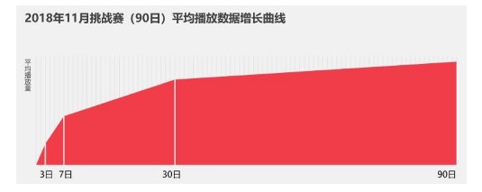 众引传播营销秘籍：亿级曝光的抖音挑战赛品牌怎么玩？(图4)