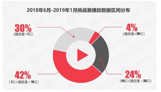 众引传播营销秘籍：亿级曝光的抖音挑战赛品牌怎么玩？(图5)