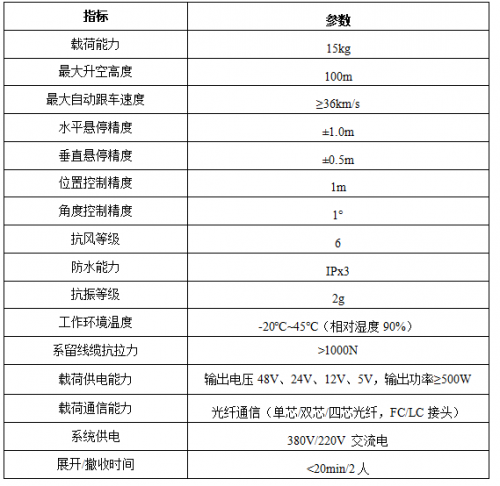 天枢系留无人机及典型载荷应用概述--北京卓翼智能