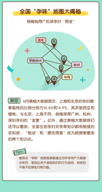网购数据分析,网购数据分析图表